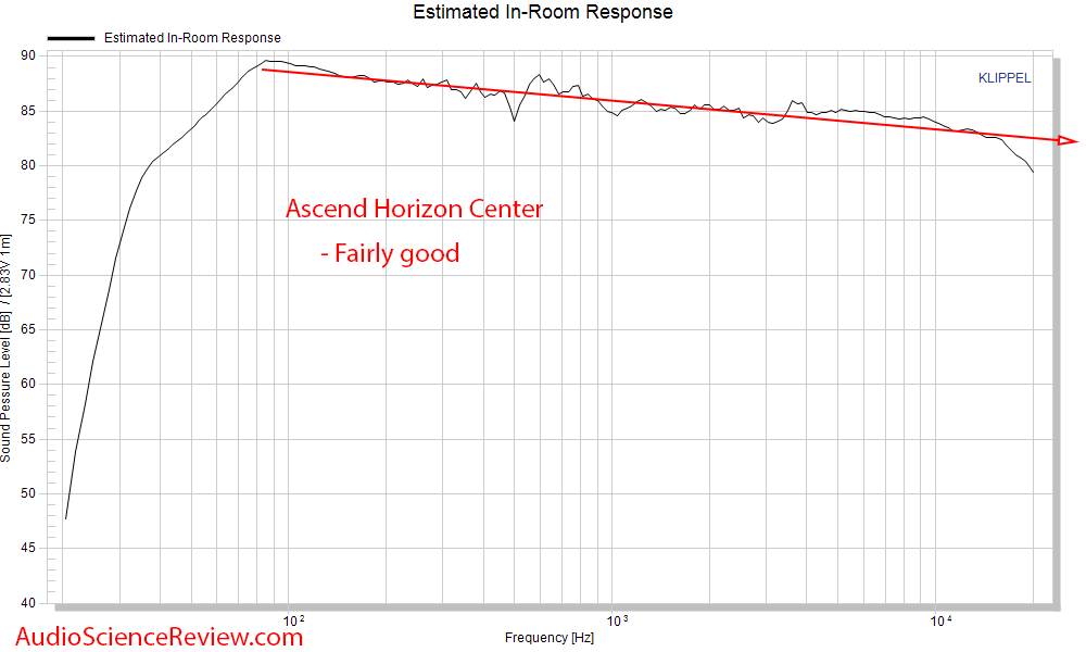 Ascend Acoustics Horizon RAAL tweeter upgrade Spinorama CEA-2034 Predicted In-room Frequency R...png