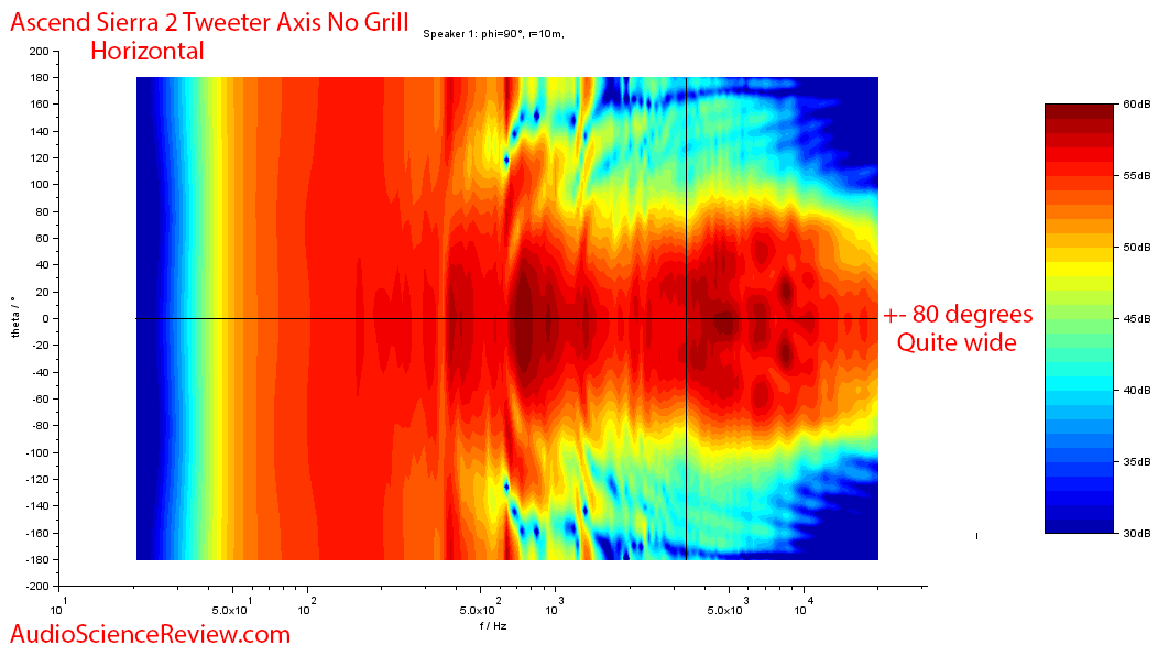 Ascend Acoustics Sierra 2 Bookshelf Stand-mount Speaker Contour Horizontal Audio Measurements.png