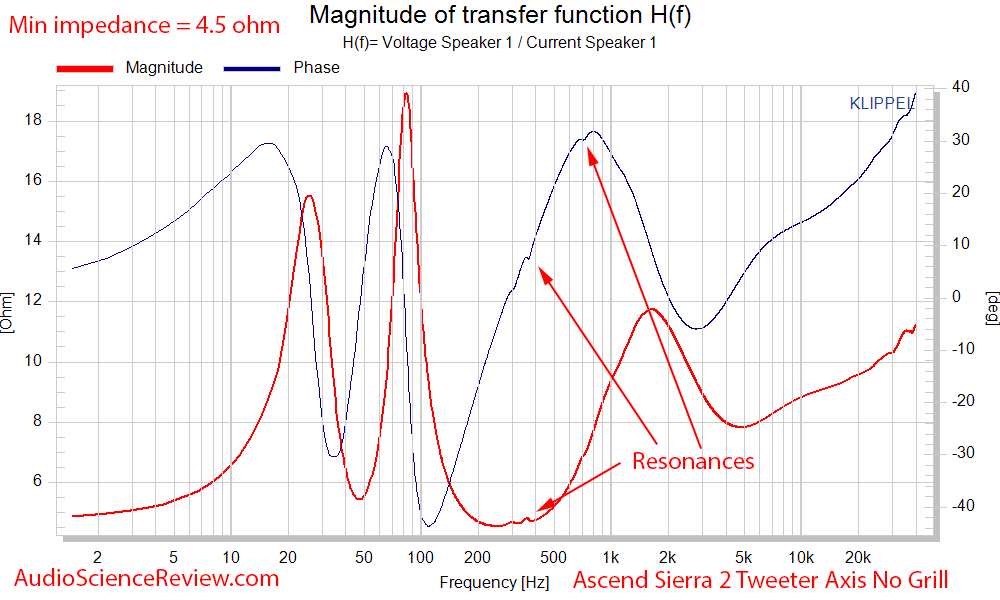 Ascend Acoustics Sierra 2 Bookshelf Stand-mount Speaker Phase and Impedance Audio Measurements.png