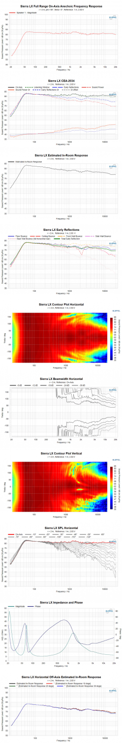 Ascend Acoustics SIERRA-LX PAIR - measurements.png