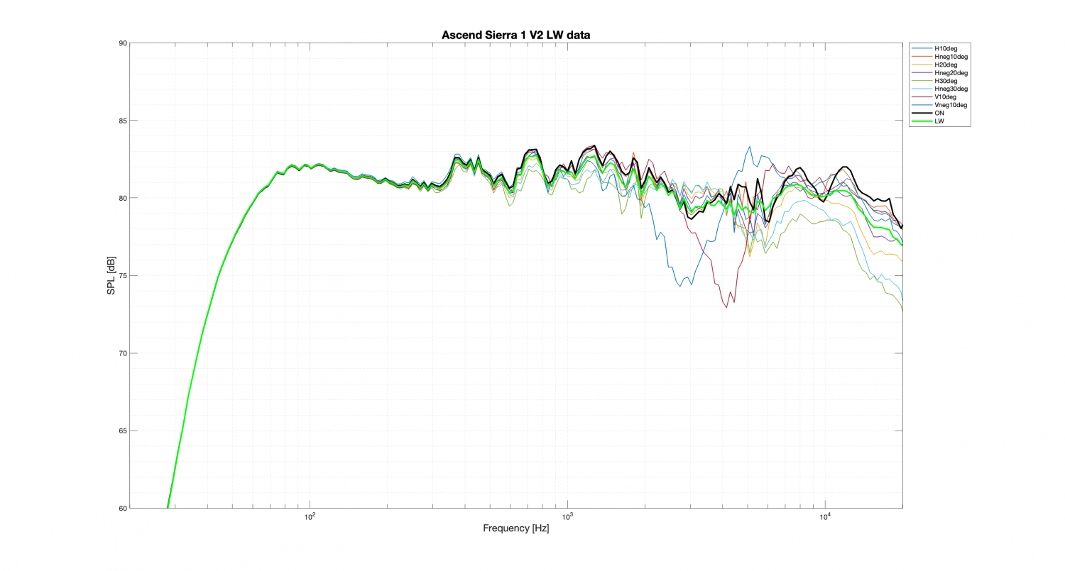 Ascend Sierra 1 V2 LW data.png