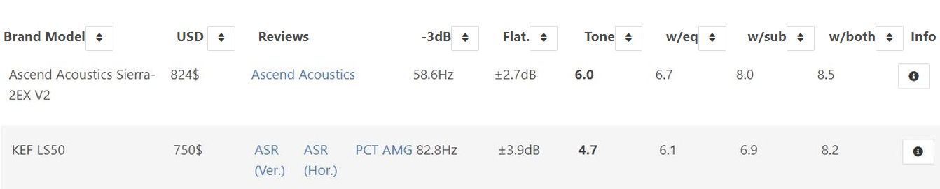 Ascend Sierra-2 vs KEF LS50.jpg