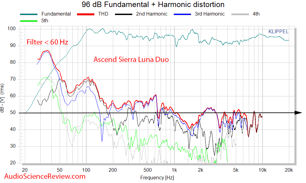 Ascend Sierra Luna DUO LCR RIBBON MINI-MONITOR distortion thd measurements.png