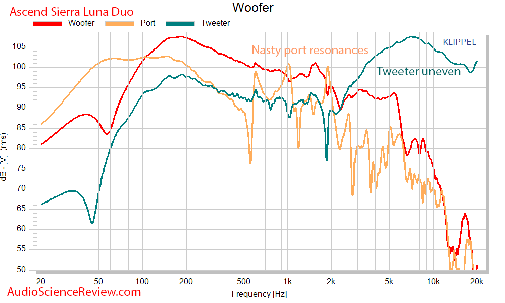 Ascend Sierra Luna DUO LCR RIBBON MINI-MONITOR driver measurements.png