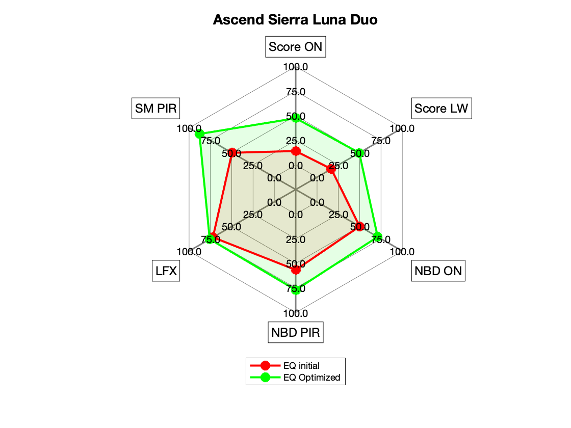 Ascend Sierra Luna Duo Radar.png