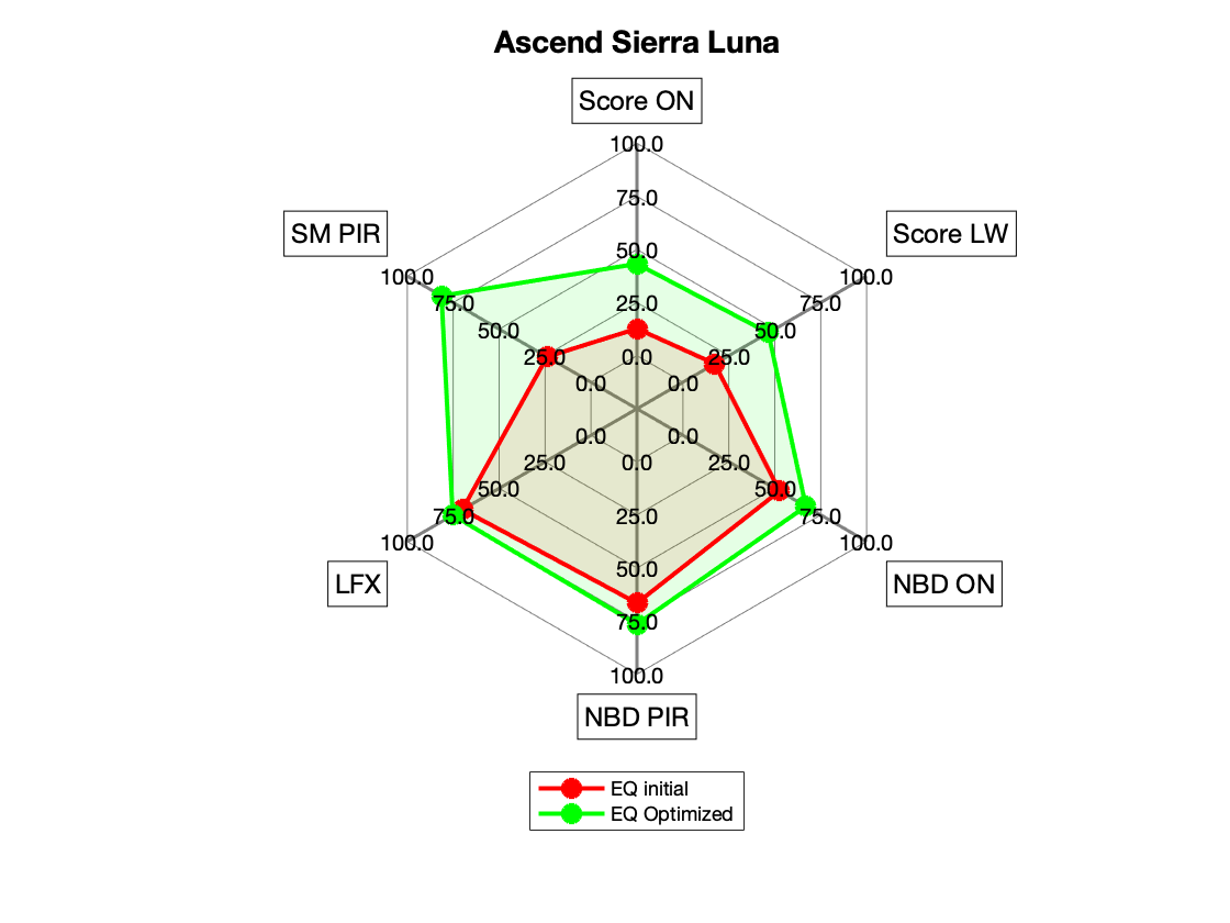 Ascend Sierra Luna Radar.png