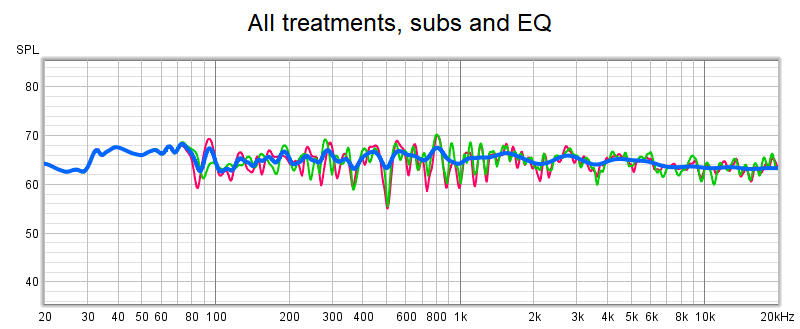 ASR 310 750 MA1 - mit allem L R Av.png