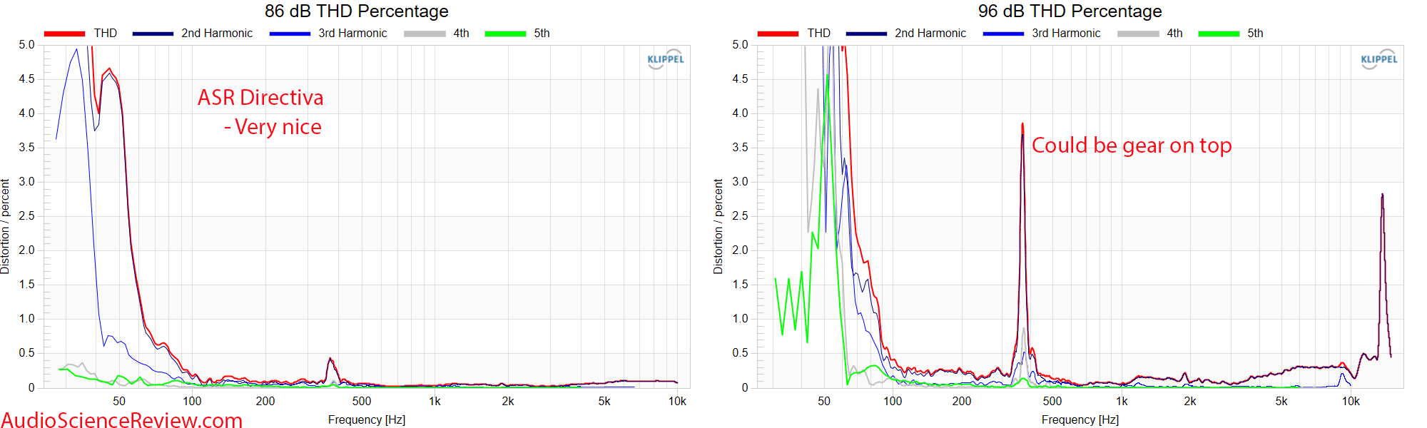 ASR Directiva Measurement Distortion Open Source Purifi Speaker.png