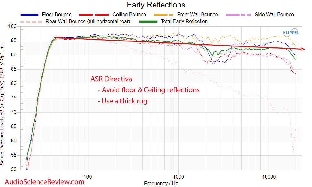 ASR Directiva Measurement Early Window Frequency Response Open Source Purifi Speaker.png