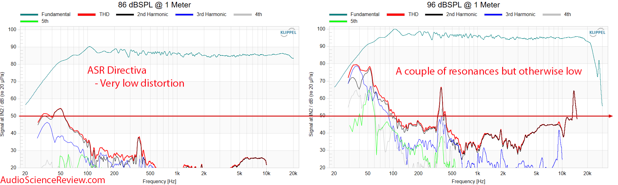 ASR Directiva Measurement THD Distortion Open Source Purifi Speaker.png