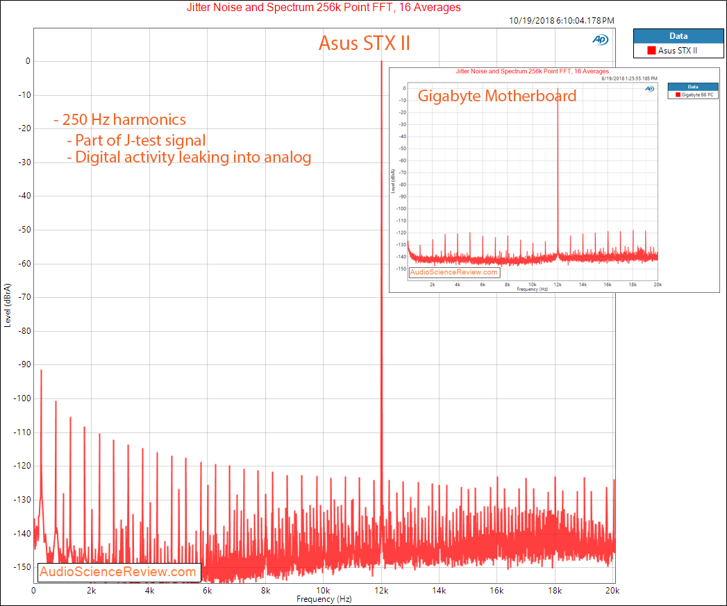 Asus STX II Sound Card Audio Jitter and Noise Measurements.png