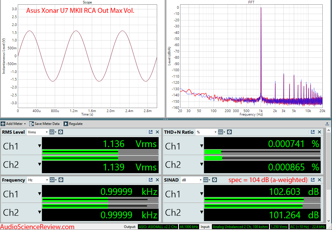 Asus Xonar U7 MK II RCA Audio Measurements.png