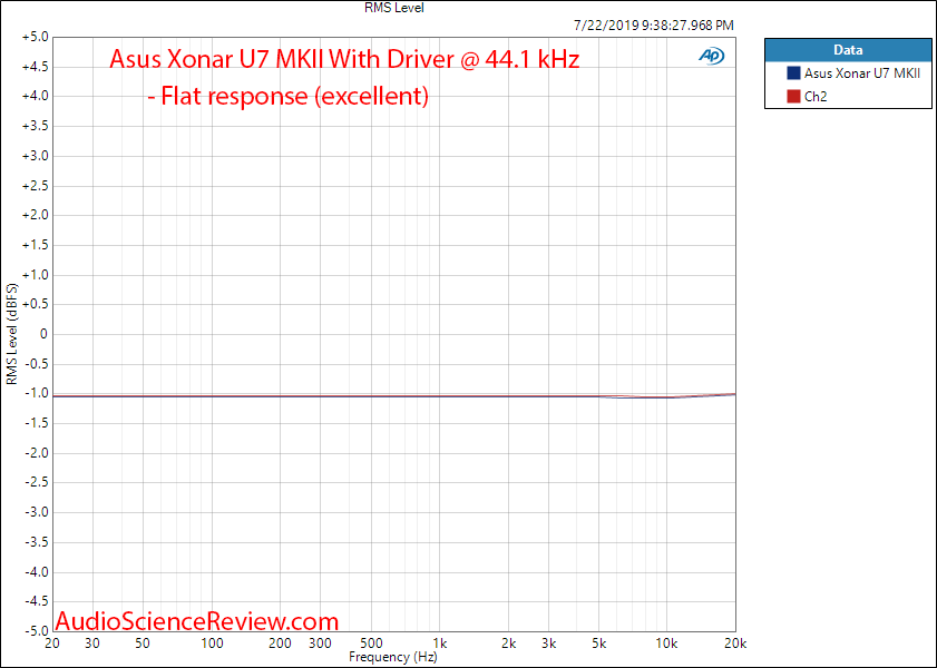 Asus Xonar U7 MK II RCA With Driver ADC Frequency Response Audio Measurements.png