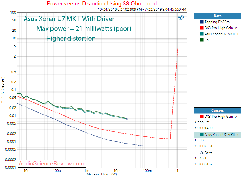 Asus Xonar U7 MK II RCA With Driver Audio Headphone 33 Measurements.png