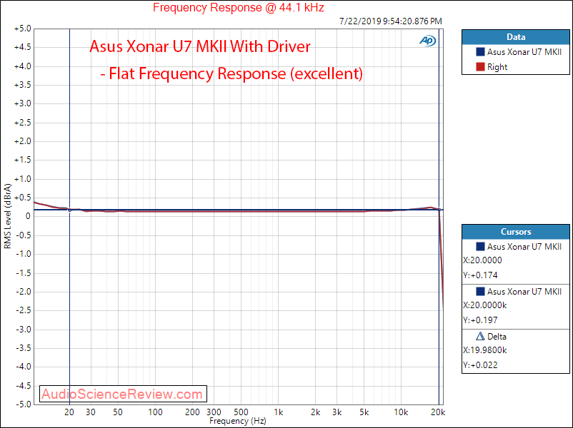 Asus Xonar U7 MK II RCA With Driver Frequency Response Audio Measurements.png