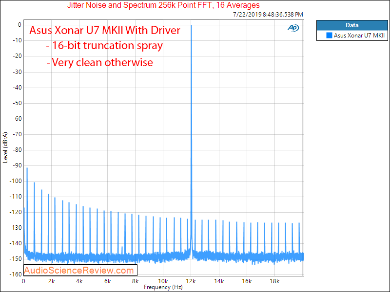 Asus Xonar U7 MK II RCA With Driver Jitter Audio Measurements.png