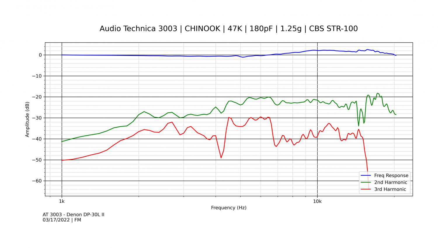 AT 3003 - Denon DP-30L II 1.png