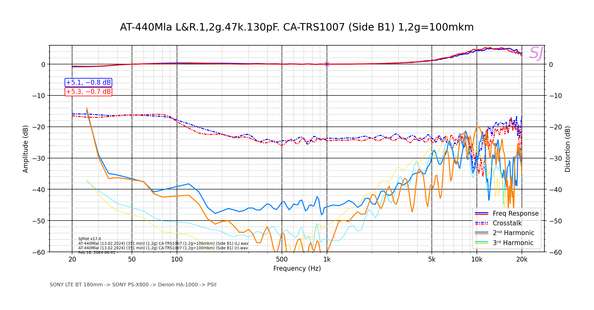 AT-440Mla (13.02.2024) (351 min) (1.2g) CA-TRS1007 (1.2g=100mkm) (Side B1) (1a).png