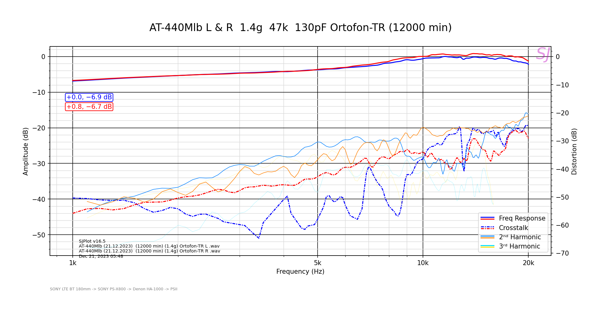 AT-440Mlb (21.12.2023)  (12000 min) (1.4g) Ortofon-TR 2.png