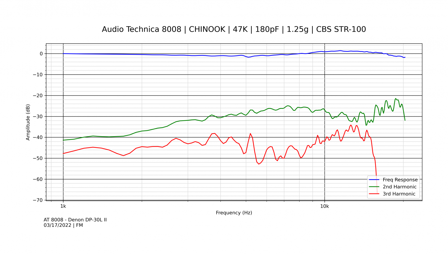 AT 8008 - Denon DP-30L II 1.png