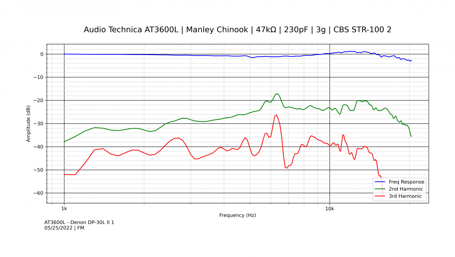 AT3600L - Denon DP-30L II 1.png