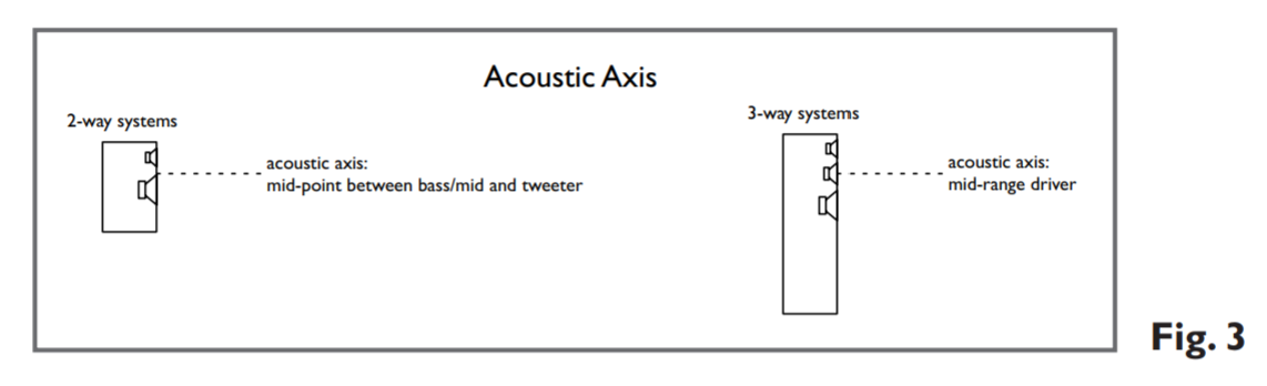 ATC Acoustic Axis.png