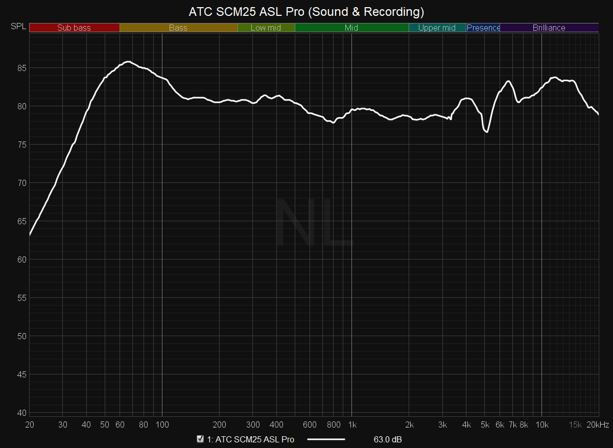 ATC SCM25.png