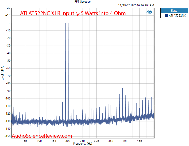 ATI AT522NC Stereo Class D Amplifier 19+20 kHz IMD Audio Measurements.png