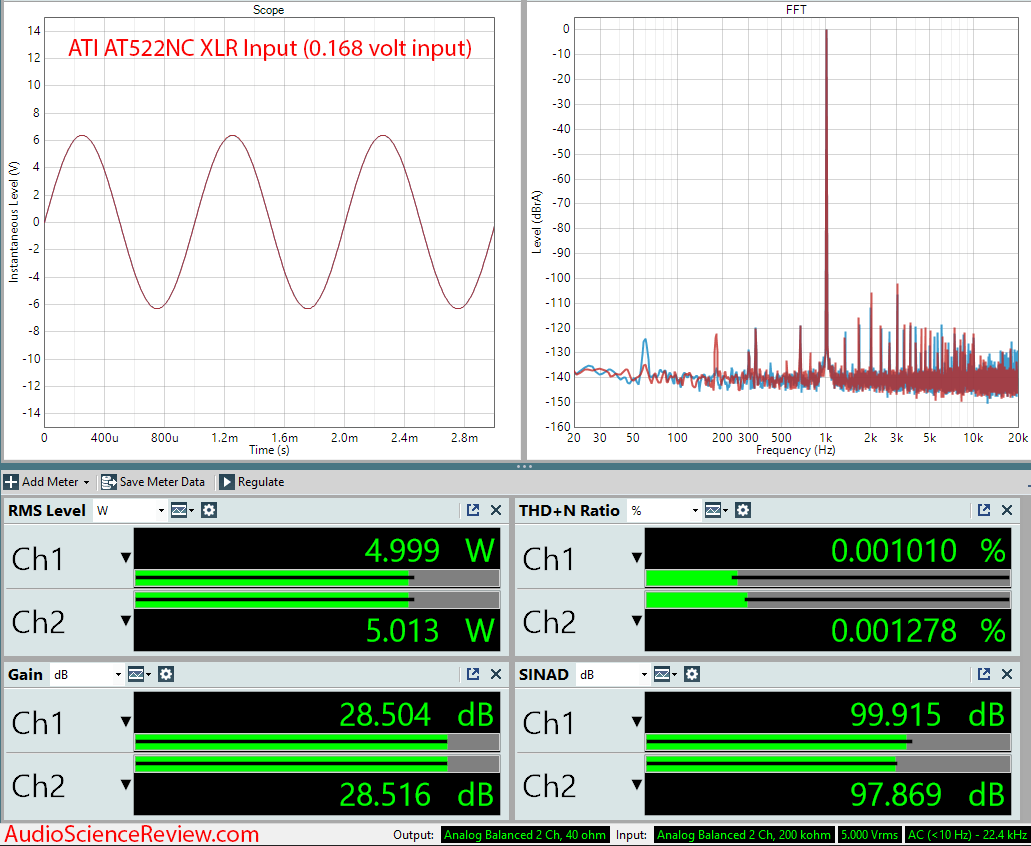 ATI AT522NC Stereo Class D Amplifier Audio Measurements.png