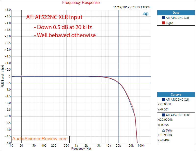 ATI AT522NC Stereo Class D Amplifier Frequency Response Audio Measurements.png