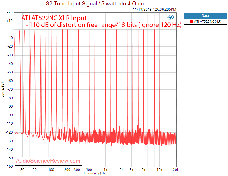 ATI AT522NC Stereo Class D Amplifier Multitone Audio Measurements.png