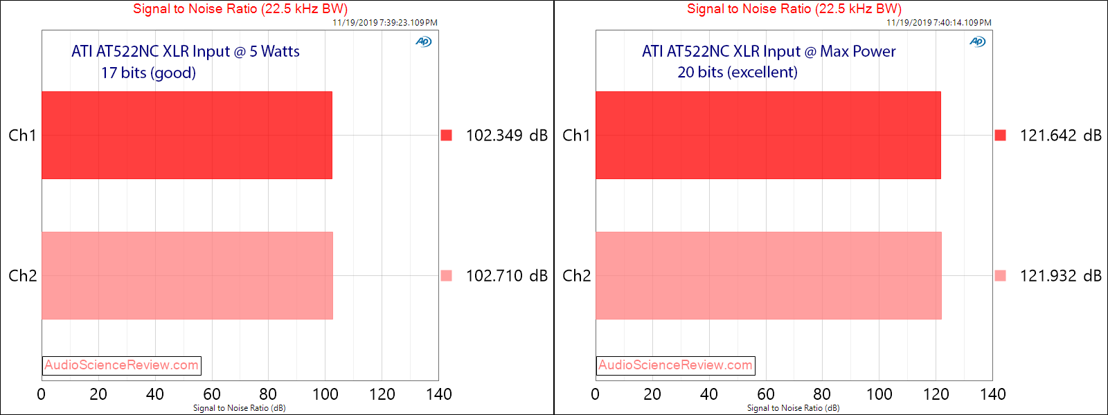 ATI AT522NC Stereo Class D Amplifier SNR Audio Measurements.png