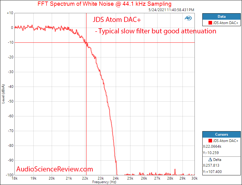 Atom DAC+ Filter Measurements USB DAC.png