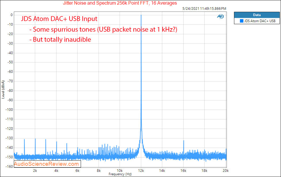 Atom DAC+ Jitter Measurements USB DAC.png