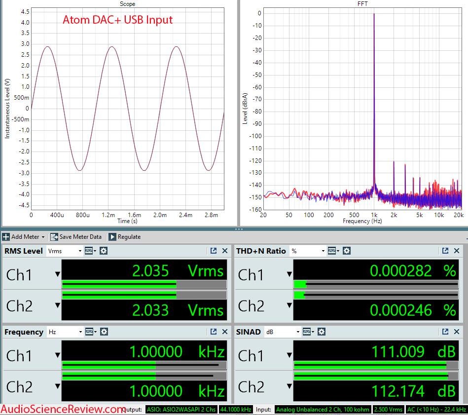 Atom DAC+ Measurements USB DAC.png