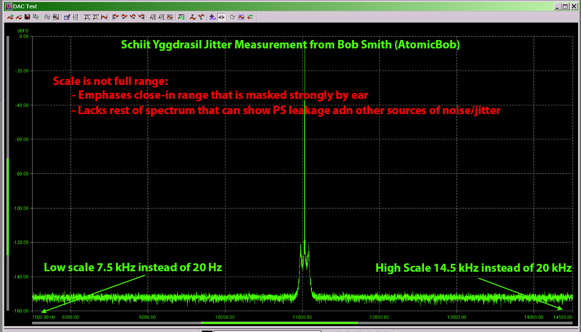 Atomicbob Schiit Yggdrasil DAC measaurements.png