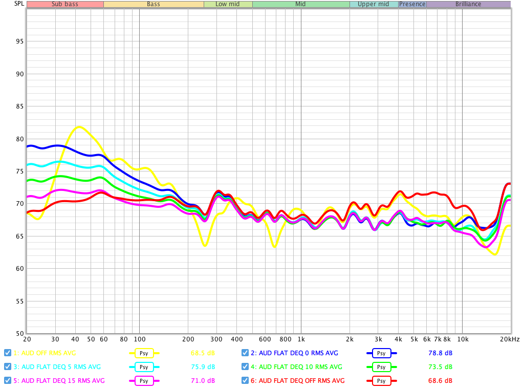 AUD FLAT Reference Levels.png