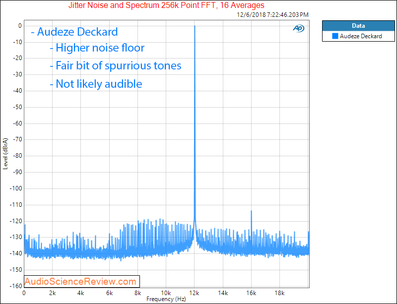 Audeze Deckard Headphone Amplifier and DAC jitter Measurements.png