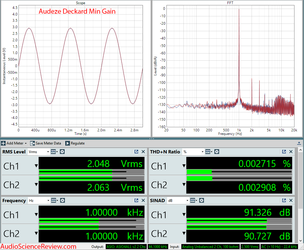 Audeze Deckard Headphone Amplifier and DAC Measurements.png