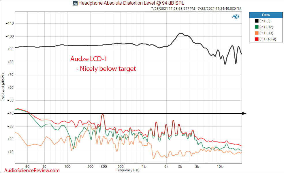 Audeze LCD-1 distortion vs Frequency Response Measurements Open Back Headphone.png