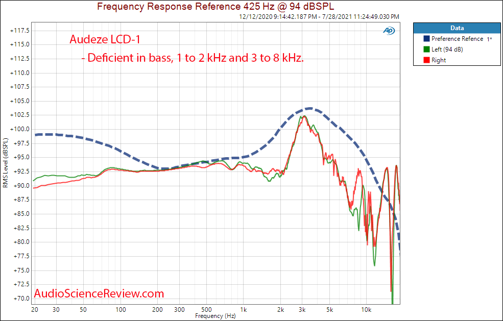 Audeze LCD-1 Frequency Response Measurements Open Back Headphone.png