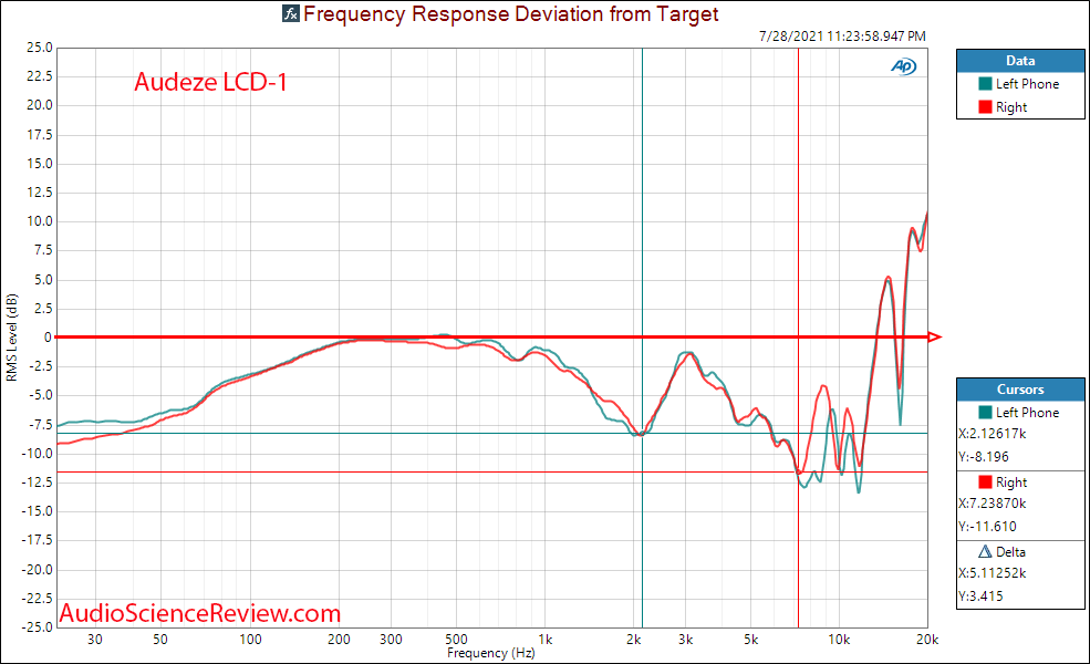 Audeze LCD-1 Relative Frequency Response Measurements Open Back Headphone.png