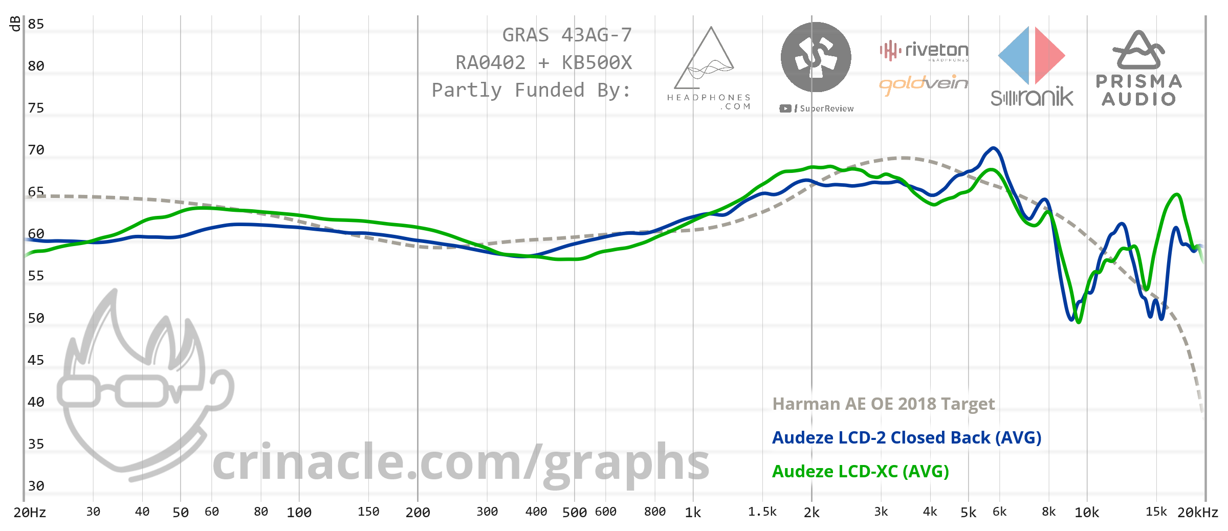 Audeze LCD-2 Closed Back vs LCD-XC Graph.png