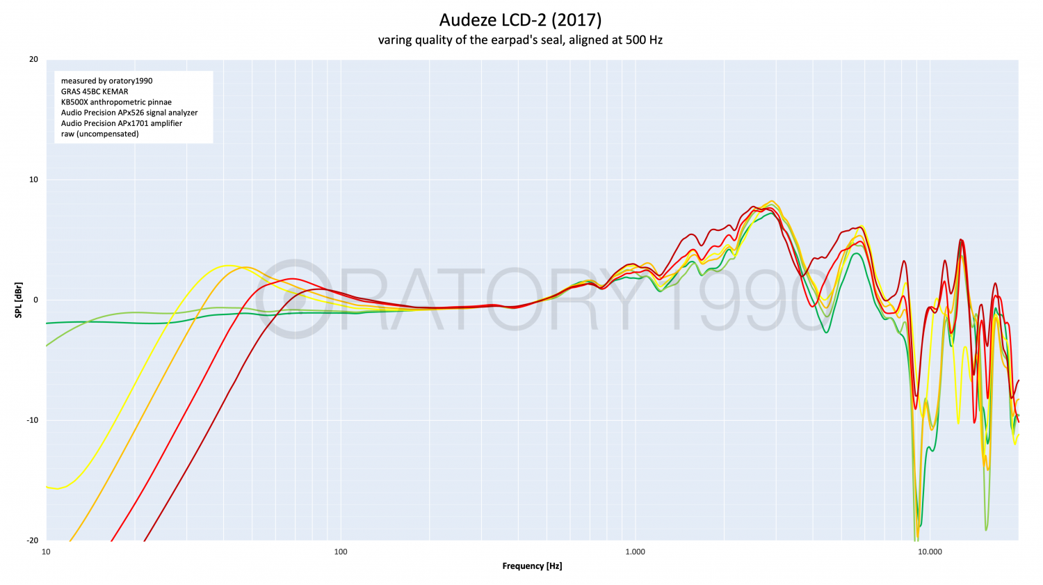 Audeze LCD-2 seal quality.png