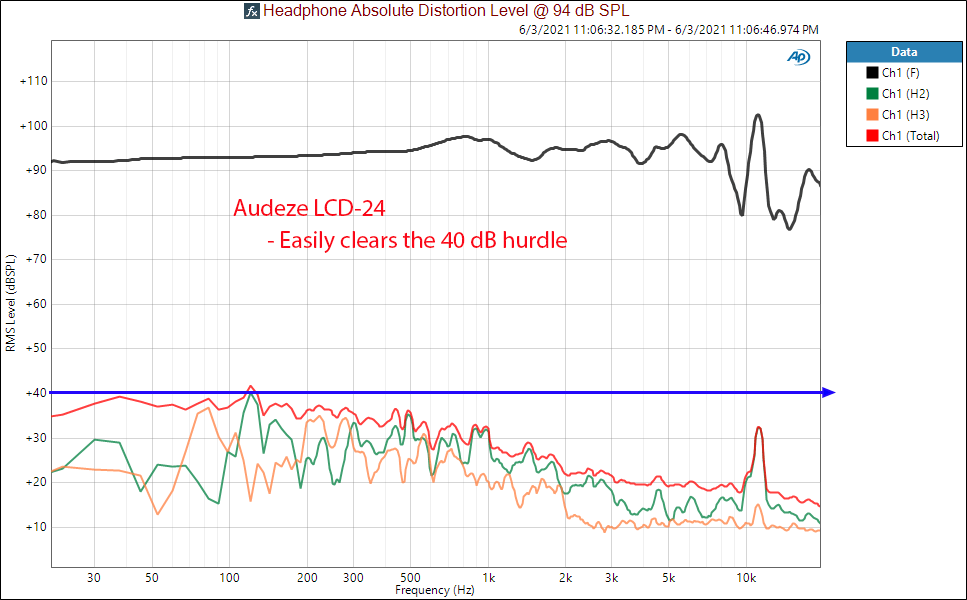 Audeze LCD-24 Distortion Measurements Headphone.png