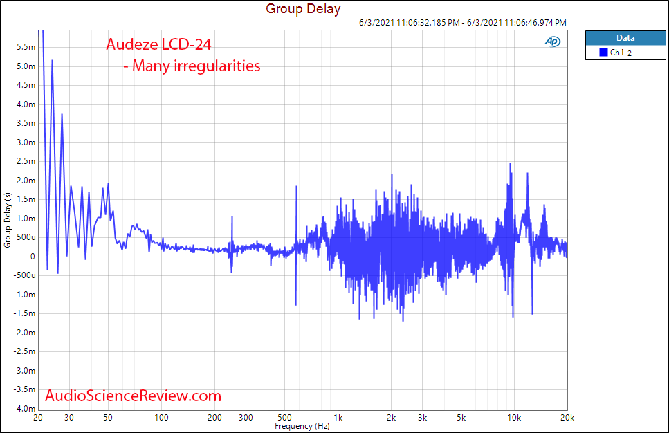 Audeze LCD-24 Group Delay Measurements Headphone.png