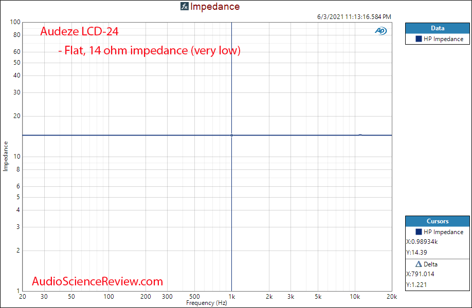 Audeze LCD-24 Impedance Measurements.png