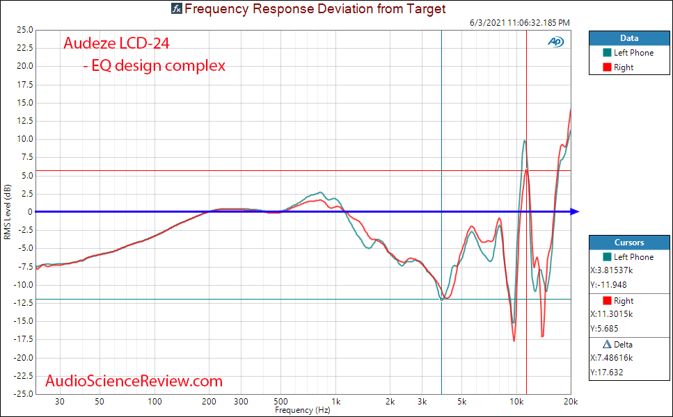 Audeze LCD-24 Relative Frequency Response Measurements.png