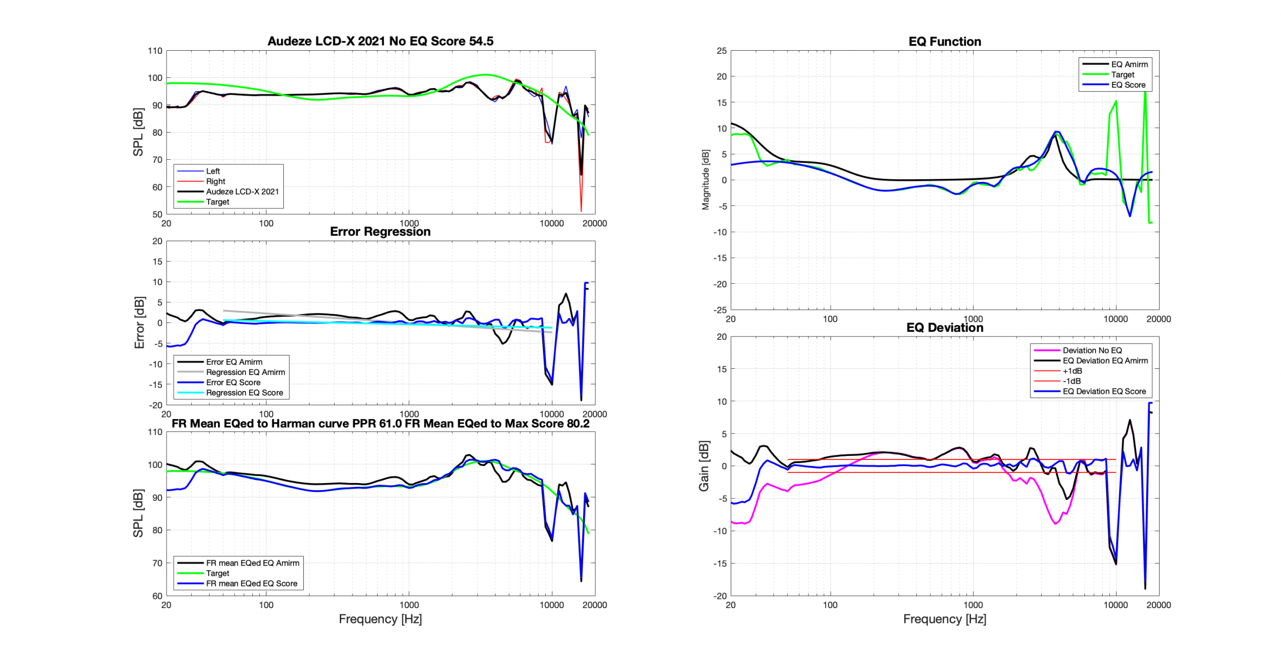 Audeze LCD-X 2021 APO EQ -1.5@HF Dashboard.png