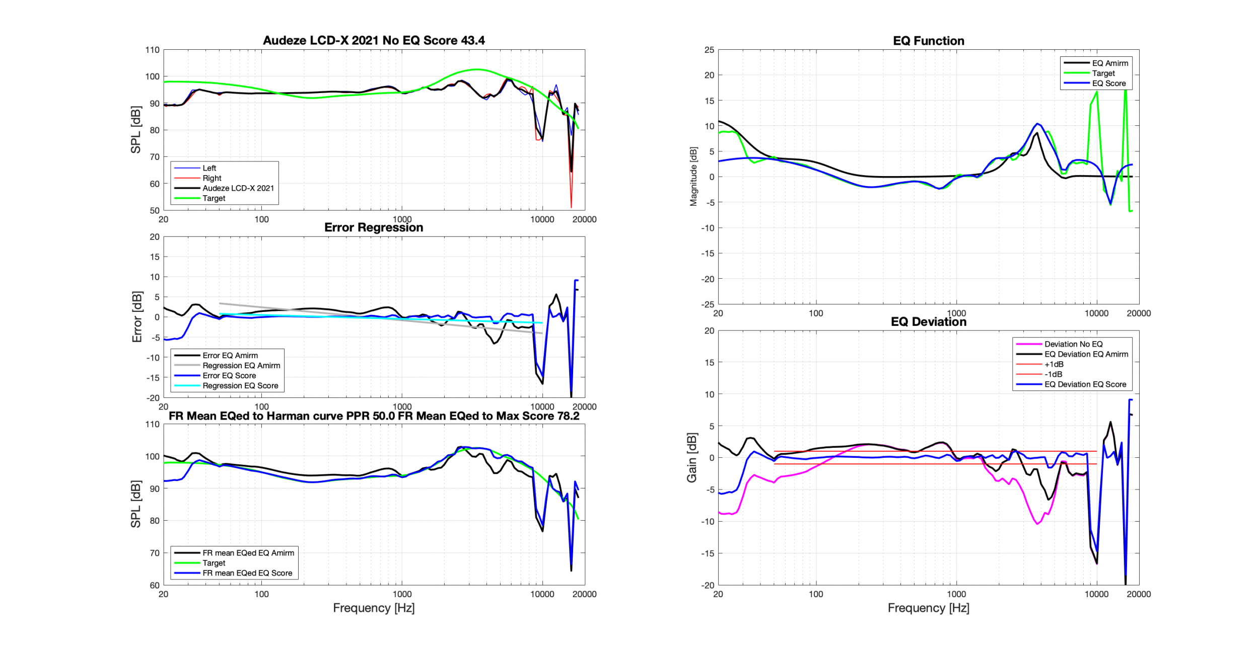 Audeze LCD-X 2021 APO EQ Flat@HF Dashboard.png